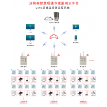 湯姆森智慧暖通節能監測云平臺